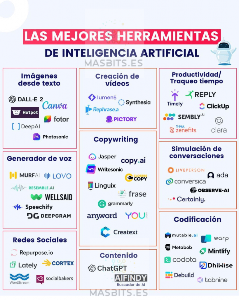 ejores-herramientas-ia-primavera-2023